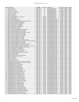 Microautotech Speed Governor Approval List S.NO. Vehicle Model