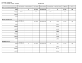 Amphitheater Public Schools RFB 13-0035 - Discount Schedule - Tablulation All Responses #1