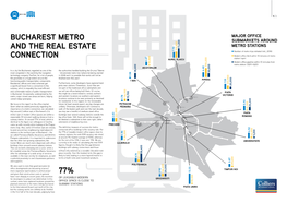 Bucharest Metro and the Real Estate Connection 2/2