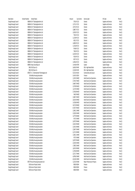 Download: Payments to Suppliers February