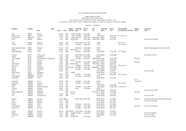 Masters Mates Certs 1850 1927.Pdf