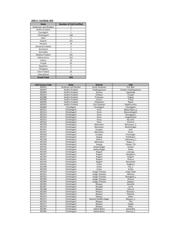 One Time ODF+ & ODF++ Updated.Xlsx