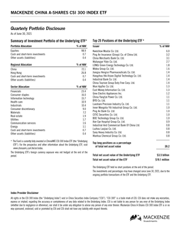 1St Quarter – Mackenzie China A-Shares CSI 300 Index