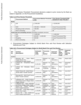 World Bank Document