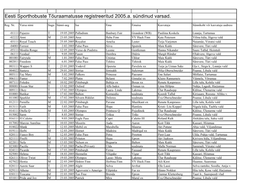 Eesti Sporthobuste Tõuraamatusse Registreeritud 2005.A. Sündinud Varsad