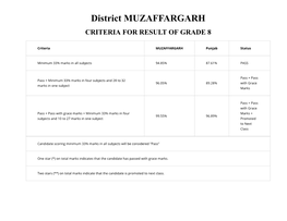 District MUZAFFARGARH CRITERIA for RESULT of GRADE 8