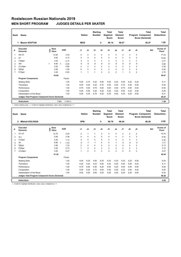 Judges Scores