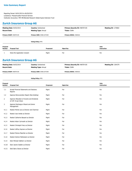 Vote Summary Report