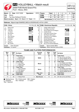 VOLLEYBALL • Match Result 2008 FIVB World Grand Prix Pool I - Macau, MAC