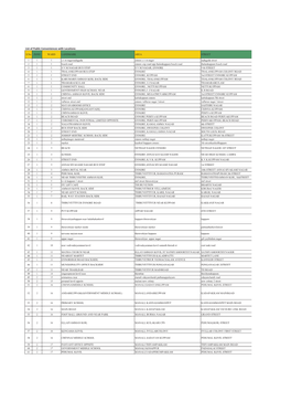 List of Public Convenience with Locations 1