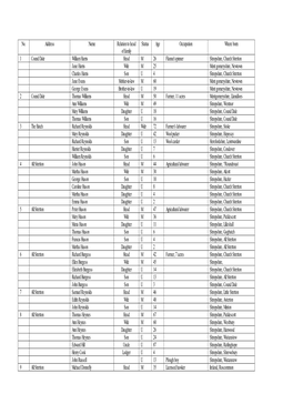 No. Address Name Relation to Head of Family Status Age Occupation