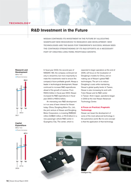 R&D Investment in the Future