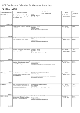 JSPS Postdoctoral Fellowship for Overseas Researcher FY 2019 Kanto