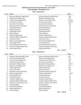 2020 Savannah Country Day Invitational