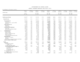 Annexes-To-2019-Government-Budget.Pdf