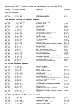 Supplemental Table A. Predicted Function and Classification of All Mmymysc Orfs