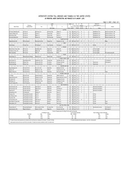 Interstate System Toll Bridges and Tunnels in the United States (In Operation, Under Construction, and Financed As of January 1, 2001)