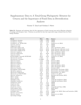 Supplementary Data to a Total-Group Phylogenetic Metatree for Cetacea and the Importance of Fossil Data in Diversiﬁcation Analyses