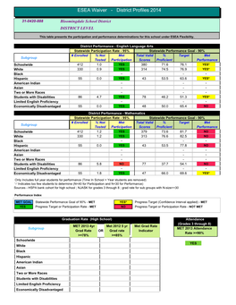 District Profiles 2014