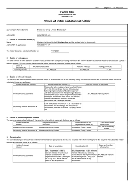 Form 603 Notice of Initial Substantial Holder WOW In