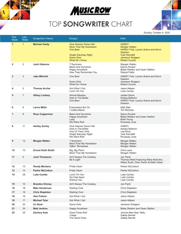 Top Songwriter Chart