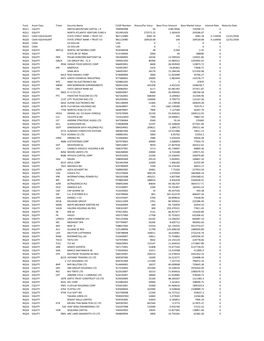 Fund Asset Class Ticker Security Name CUSIP Number Shares/Par Value Base Price Amount Base Market Value Interest Rate Maturity D