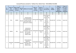 Accused Persons Arrested in Kollam City District from 05.04.2020To11.04.2020