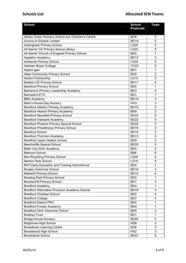 Schools List Allocated SEN Teams