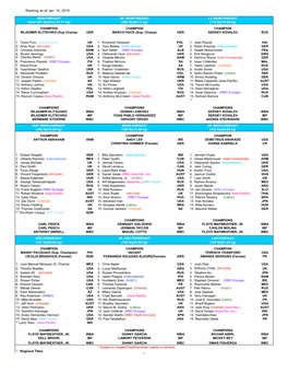 Ranking As of Jan. 10, 2015