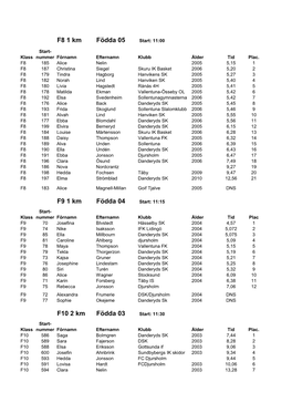 F8 1 Km Födda 05 F9 1 Km Födda 04 F10 2 Km Födda 03