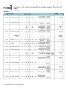 Lista De Ubicación De Casillas Aprobadas Por El Consejo Local Del