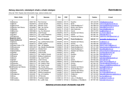 Adresy Obecních, Městských Úřadů a Úřadů Městysů České Budějovice Zdroj Dat: ČSÚ, Krajský Úřad Jihočeského Kraje, Webové Stránky Obcí