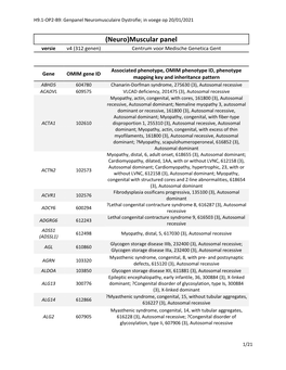 (Neuro)Muscular Panel Versie V4 (312 Genen) Centrum Voor Medische Genetica Gent