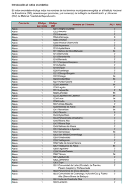 Provincia Código Provincia Código INE Nombre De Término RIU1 RIU2