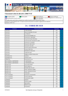 Corse-Du-Sud