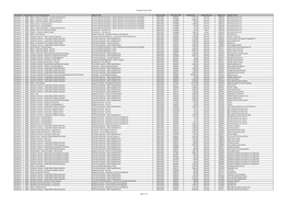 Payments January 2021 Body Name Body Ref