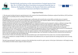 Detailed Draft Conclusions on the Representation of Animal Species from Res