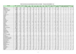 Frota De Veículos Cadastrados No Estado Do Paraná - Posição Em Novembro 2016