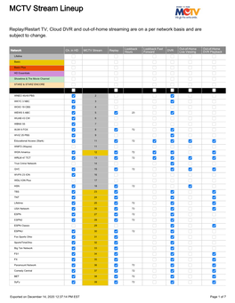 MCTV Stream Lineup