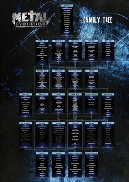 Metal Evolution Family Tree Poster Fixj