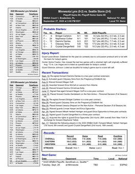 Lynx Game Notes