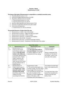 Devarim HODF 5/2018 by Beth Mehaffey Devarim