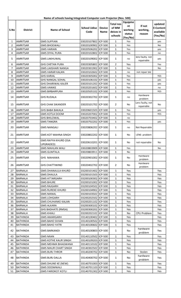 List of Schools Having Icps