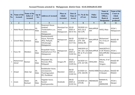 Accused Persons Arrested in Malappuram District from 02.02.2020To08.02.2020