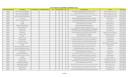 List of Grant of Equipment Conformity (Gec)