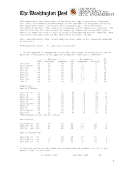 Washington Post Maryland Poll – January 23-26, 2012