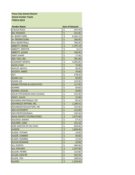 FY 2014 School Vendor Totals