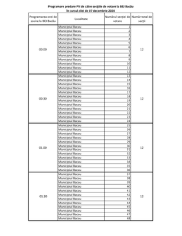 Programarea Orei De Sosire La BEJ Bacău Localitate Numărul Secției