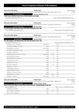 Church Inspectors and Churches They Inspect—Page 1 This Version Oct 12, 2020 Name and Contact Details Practice Name Total Currently Churches Served (With Built/Mod