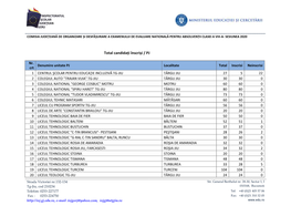 Total Candidați Înscriși / PJ